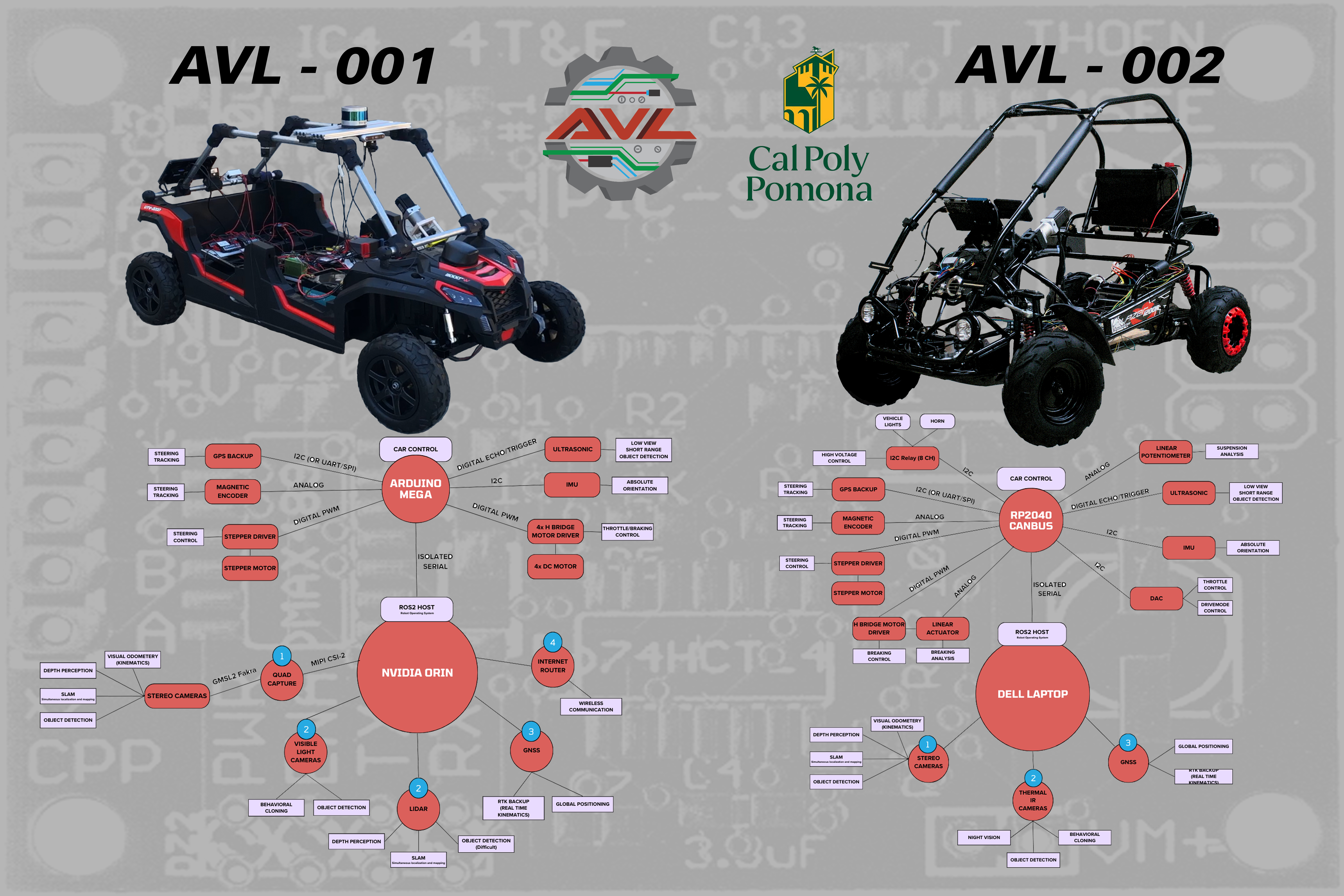 AVL poster detailing car 1 and 2